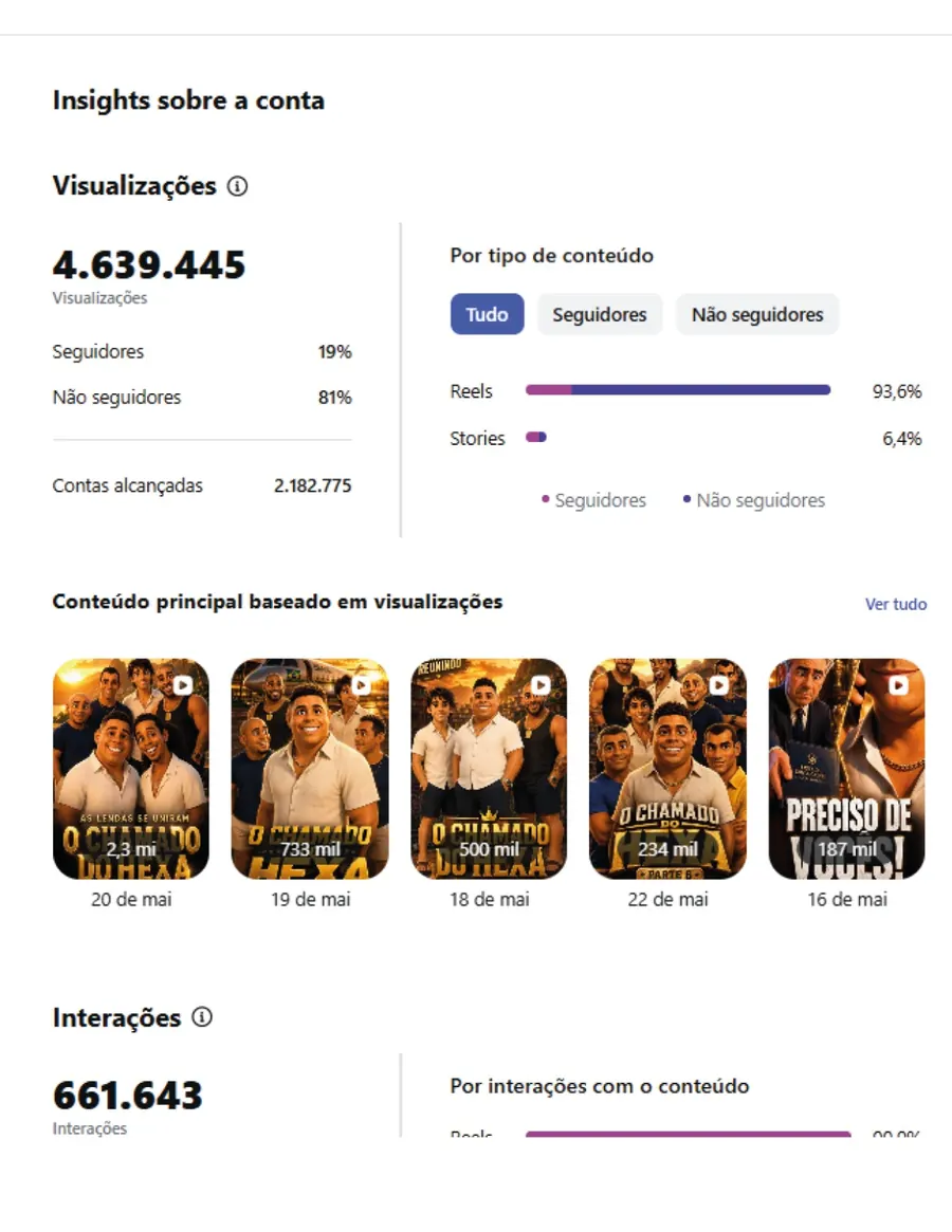 Instagram: alcance e visualizações reais
